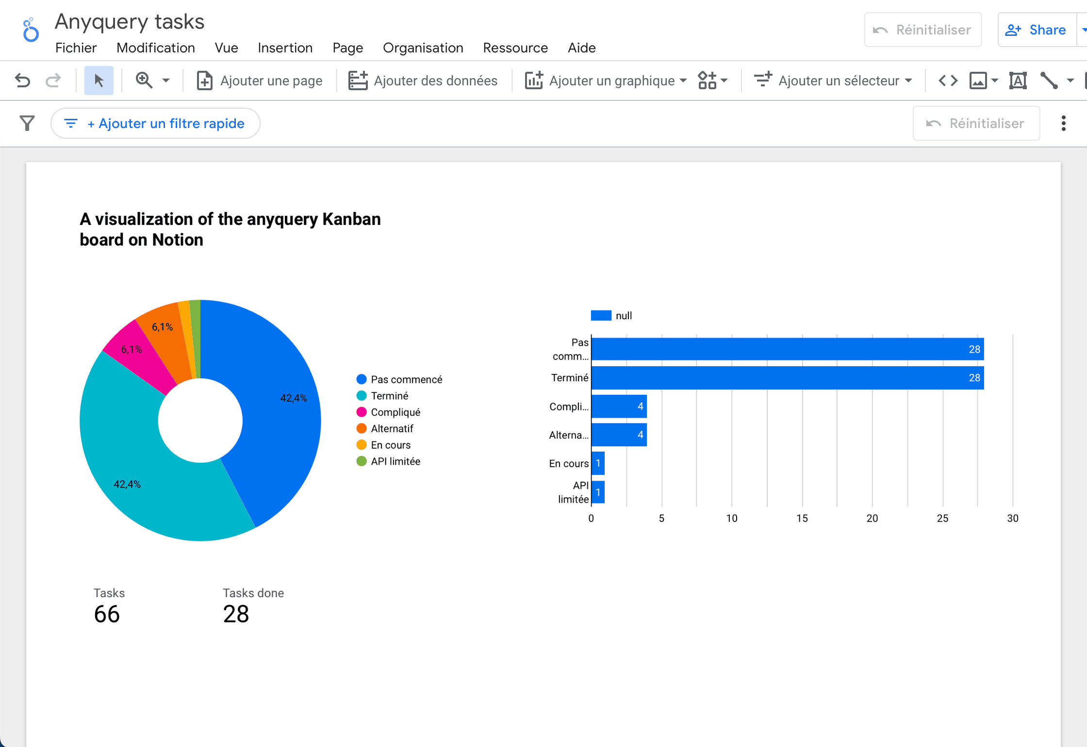 Looker Studio Dashboard Example